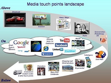 Media landscape